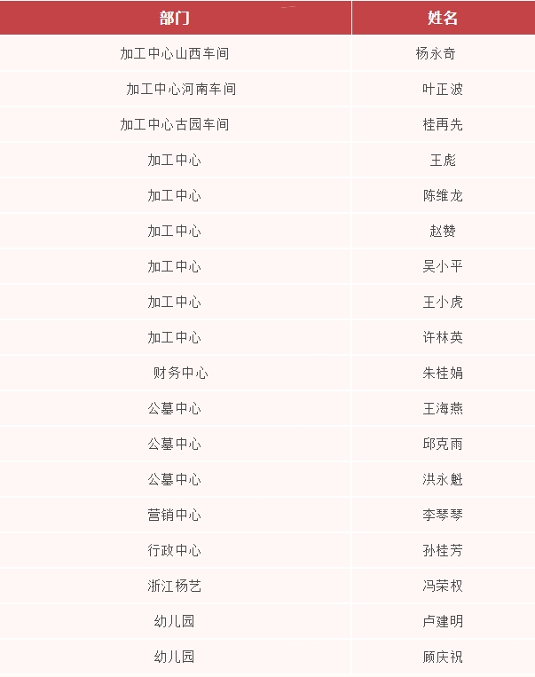 拉斯维加斯游戏·(中国)官方网站
